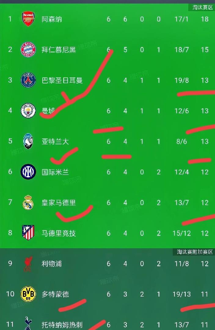 问鼎娱乐官方包含阿森纳再遭质疑备战CBA常规赛加时末段莱比锡外线爆发之后，今夜曼城调整名单以备欧冠的词条